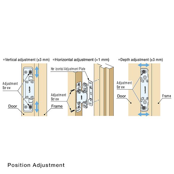 Sugatsune - 3 Way Adjustable Concealed Hinge (Surface Mount)